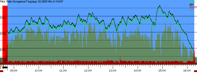 Barometer